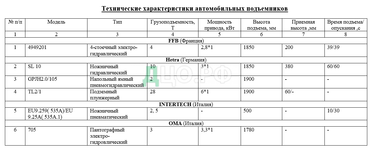 Контрольная работа по теме Технологическое оборудование